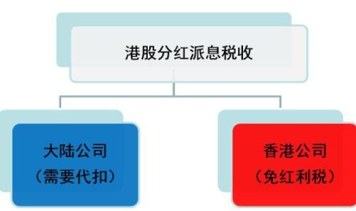 如何合理避稅(避稅公司專(zhuān)門(mén)負(fù)責(zé)避稅違法嗎)