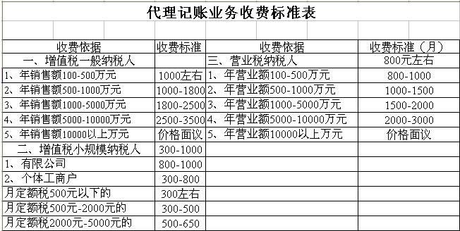 稅務(wù)代理公司收費(fèi)標(biāo)準(zhǔn)(稅務(wù)審查代理)