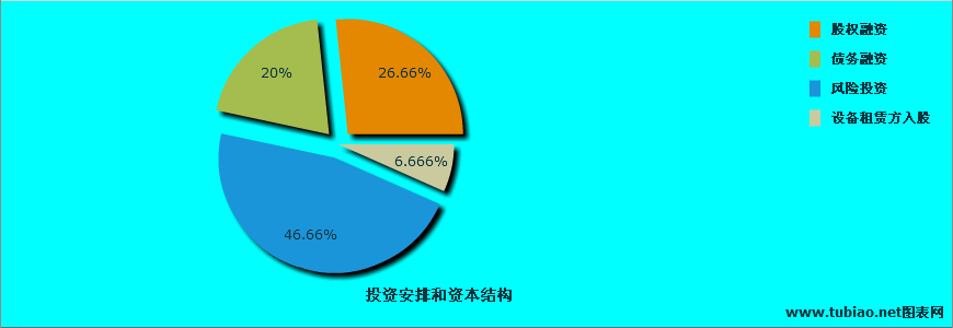 上市公司條件最少要多少錢(公司新三板上市需要什么條件)