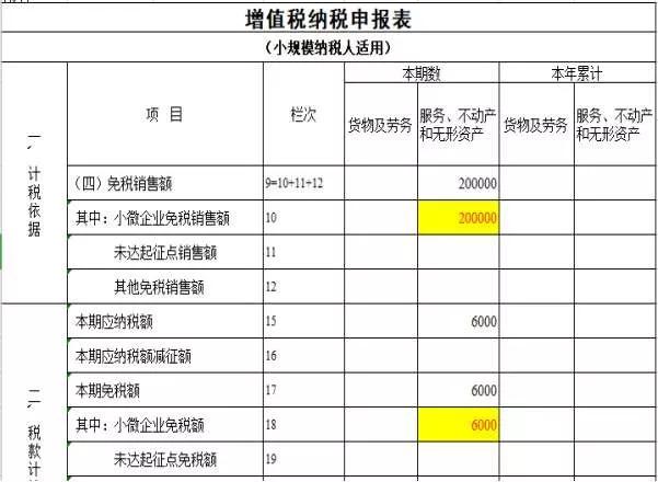 企業(yè)所得稅的稅務籌劃(企業(yè)ipo前的財多籌劃)