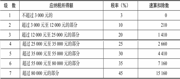 北京個人稅收籌劃(北京個人房屋出租稅收代征點(diǎn))