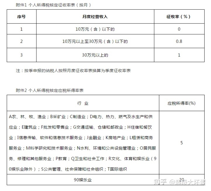 深圳稅收籌劃公司(實(shí)戰(zhàn)派房地產(chǎn)稅收與稅收籌劃)(圖4)