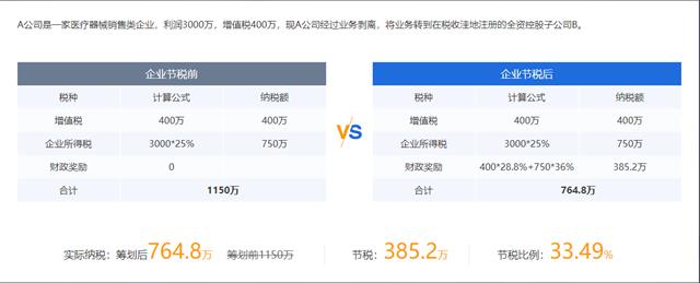 企業(yè)如何稅務(wù)籌劃(鄭軍 我國(guó)房地產(chǎn)企業(yè)土地增值稅籌劃思考)(圖2)