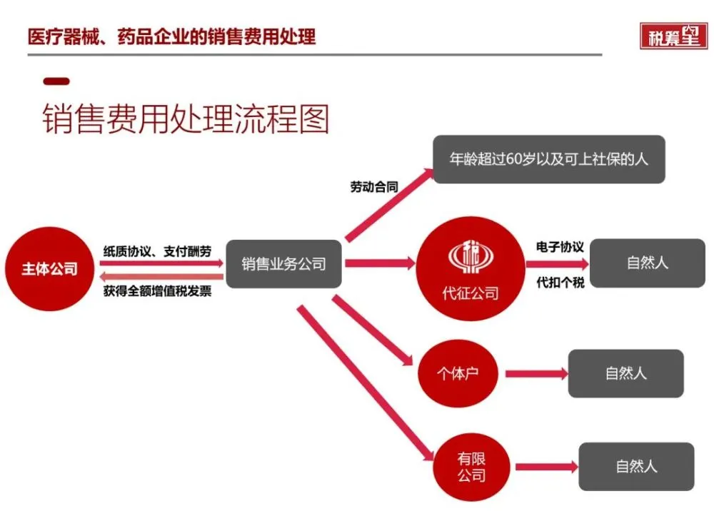 節(jié)稅管家(節(jié)稅籌劃)(圖2)