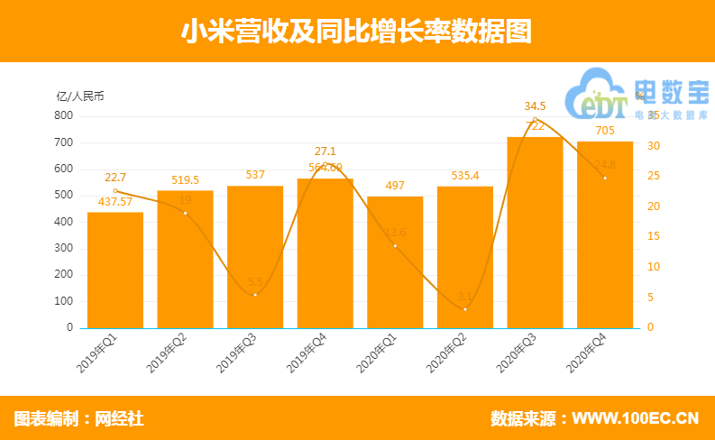 上市公司財務(wù)報表(統(tǒng)計局報表 財務(wù)填報)