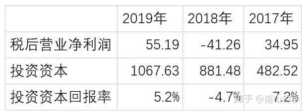 上市公司財務(wù)報表(統(tǒng)計局報表 財務(wù)填報)(圖14)