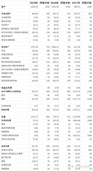 上市公司財務(wù)報表(統(tǒng)計局報表 財務(wù)填報)(圖9)