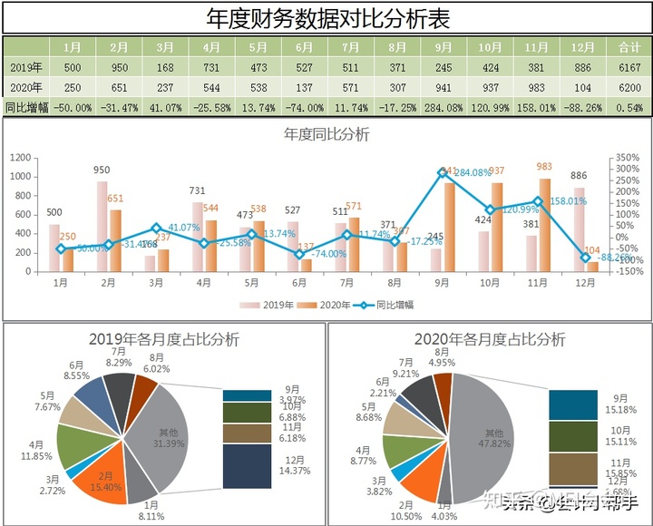 快樂的財(cái)務(wù)公司(成都財(cái)務(wù)代理記賬公司)