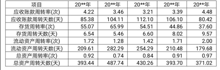 財務(wù)報表分析論文(財務(wù)稽核報表)(圖5)