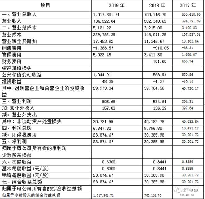 財(cái)務(wù)分析報(bào)告范文(經(jīng)營(yíng)績(jī)效分析和財(cái)務(wù)績(jī)效分析區(qū)別)