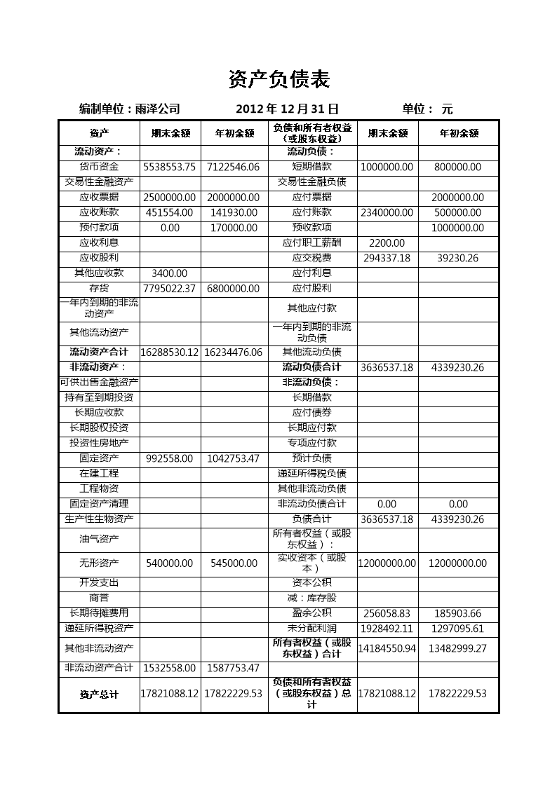 財(cái)務(wù)報(bào)表分析案例(財(cái)務(wù)年報(bào)是什么報(bào)表)