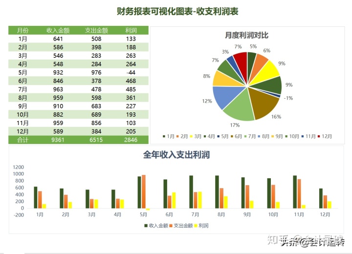 財(cái)務(wù)報(bào)表分析論文(鄭慶華注冊(cè)會(huì)計(jì)會(huì)計(jì)講義合并財(cái)務(wù)報(bào)報(bào)表嗨學(xué)網(wǎng))