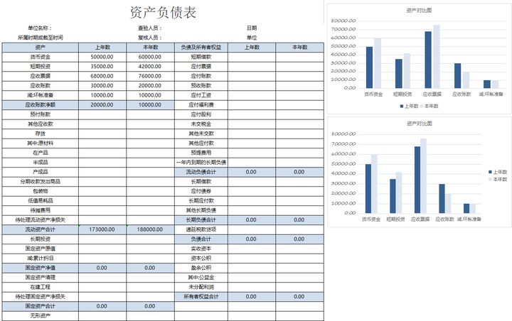 年薪40萬的財務(wù)經(jīng)理，總結(jié)了財務(wù)分析常用的全套資料，真心厲害