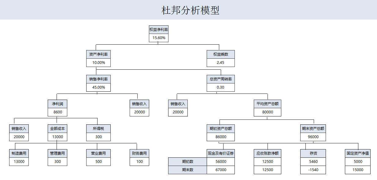 年薪40萬的財務(wù)經(jīng)理，總結(jié)了財務(wù)分析常用的全套資料，真心厲害