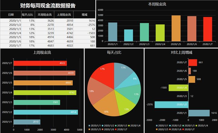 年薪40萬的財務(wù)經(jīng)理，總結(jié)了財務(wù)分析常用的全套資料，真心厲害