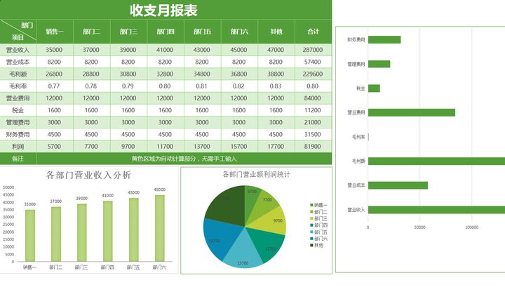 年薪40萬的財務(wù)經(jīng)理，總結(jié)了財務(wù)分析常用的全套資料，真心厲害