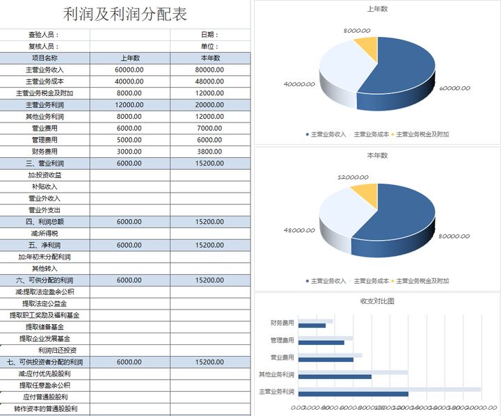 年薪40萬的財務(wù)經(jīng)理，總結(jié)了財務(wù)分析常用的全套資料，真心厲害