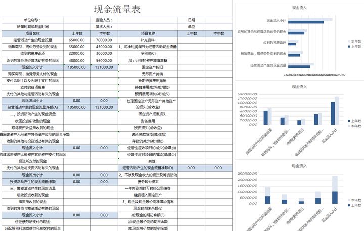 年薪40萬的財務(wù)經(jīng)理，總結(jié)了財務(wù)分析常用的全套資料，真心厲害