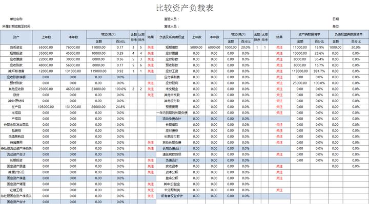 年薪40萬的財務(wù)經(jīng)理，總結(jié)了財務(wù)分析常用的全套資料，真心厲害