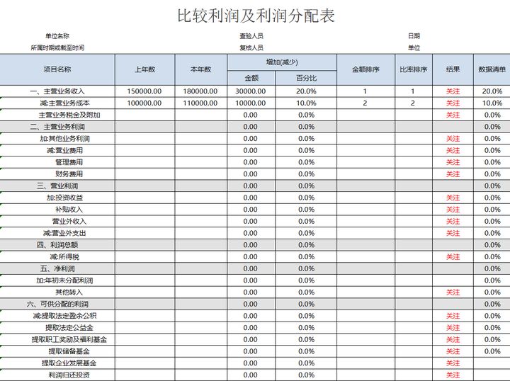 年薪40萬的財務(wù)經(jīng)理，總結(jié)了財務(wù)分析常用的全套資料，真心厲害