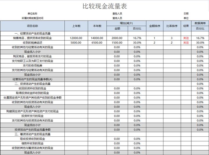 年薪40萬的財務(wù)經(jīng)理，總結(jié)了財務(wù)分析常用的全套資料，真心厲害