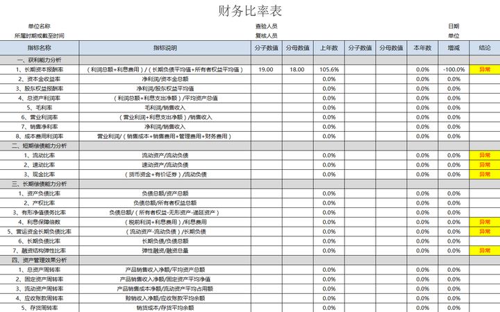 年薪40萬的財務(wù)經(jīng)理，總結(jié)了財務(wù)分析常用的全套資料，真心厲害