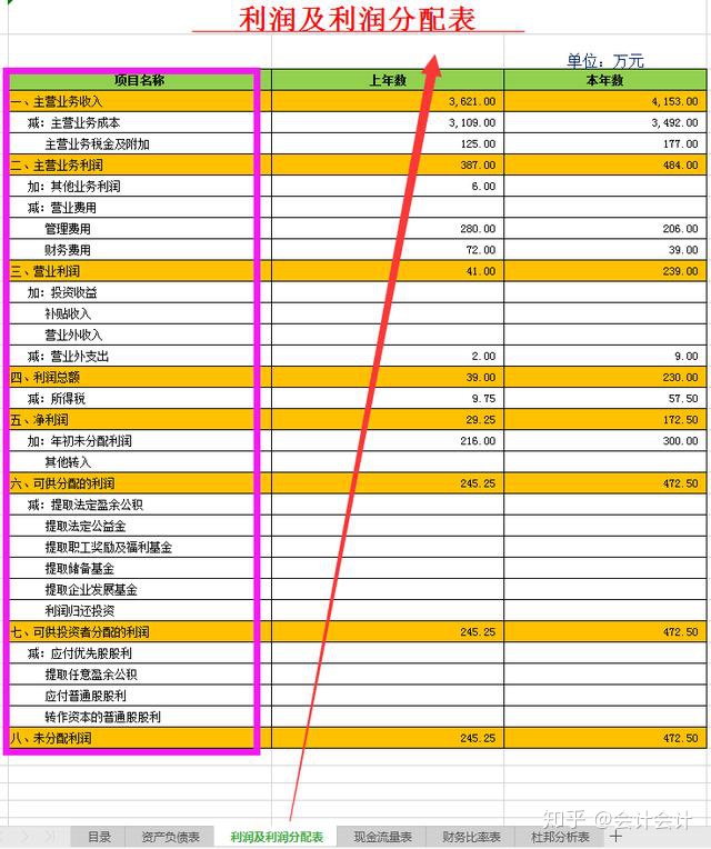 企業(yè)財(cái)務(wù)分析報(bào)告(企業(yè)償債能力分析開題報(bào)告)