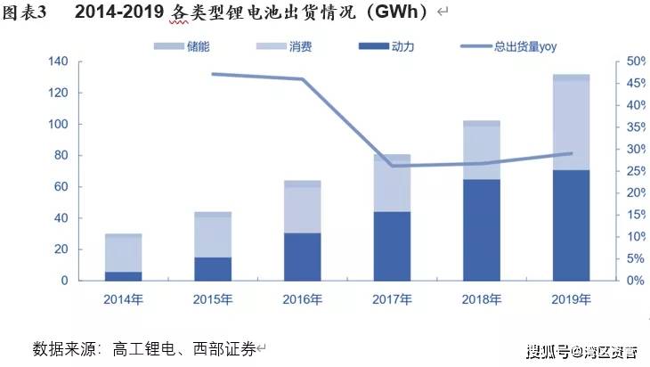 鋰電池上市公司(無錫鋰電公司)