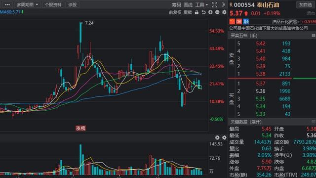 上市公司公告(上市公司股票分紅會(huì)提前多久公告)(圖8)