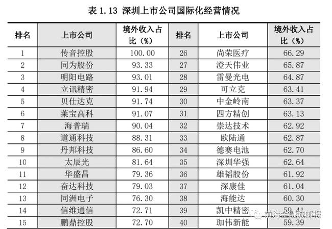 深圳上市公司(杭州互聯(lián)網(wǎng)公司天鴿互動昨赴港上市今日早報)