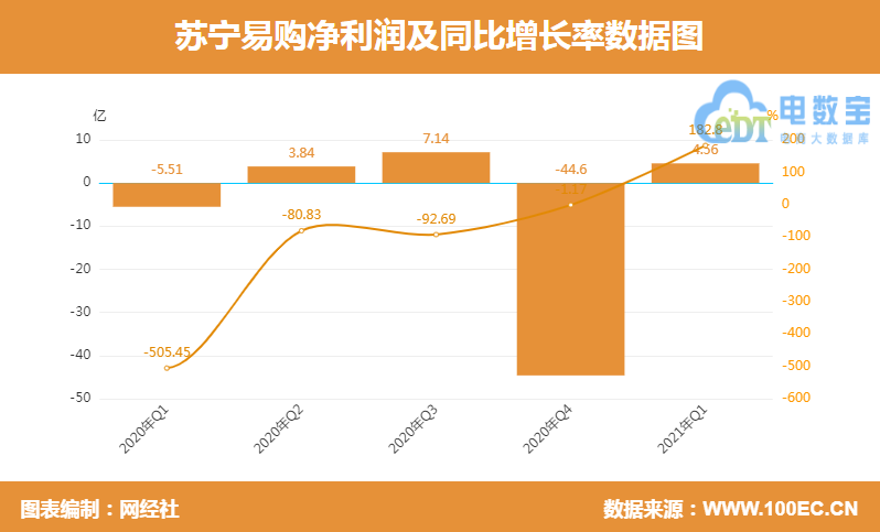 上市公司公告(上市公司業(yè)績(jī)公告)