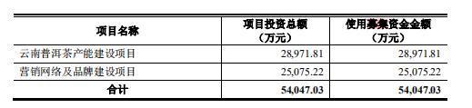 茶葉上市公司(茶葉上市第一股)(圖2)