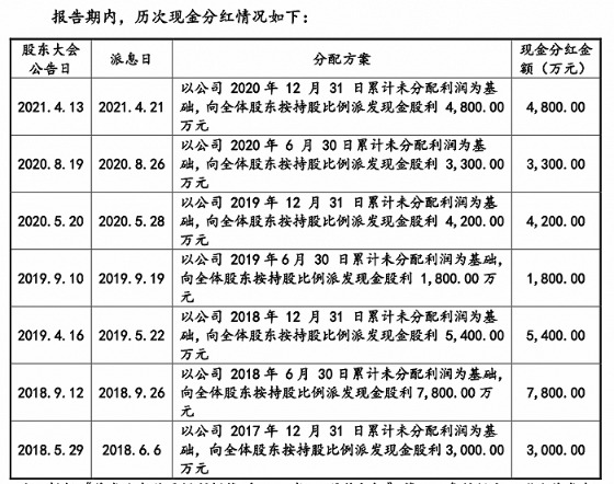 上市公司治理準則(上市公司治理準則 證監(jiān)會)