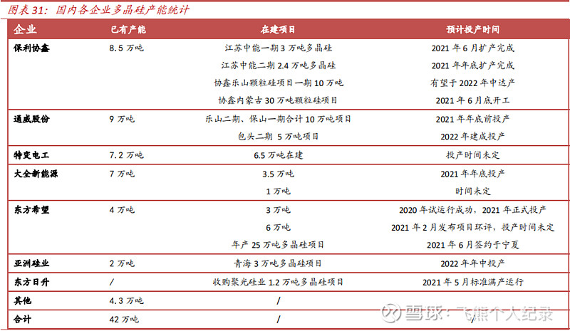 硅料上市公司龍頭(國(guó)產(chǎn)連接器上市龍頭公司)