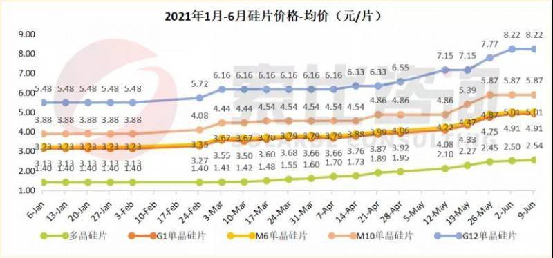 硅料上市公司龍頭(國(guó)產(chǎn)連接器上市龍頭公司)