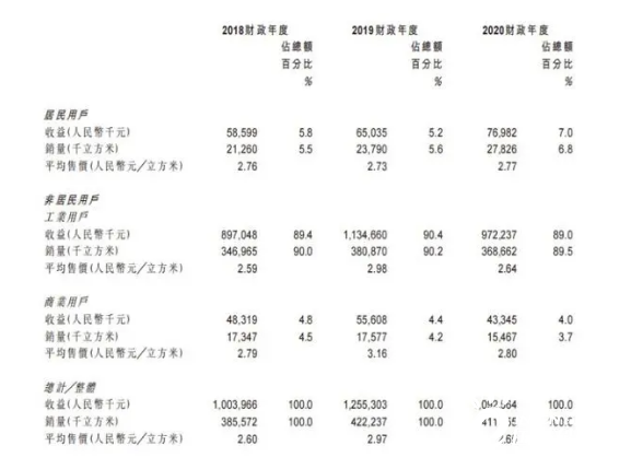 天然氣上市公司(中國天然氣汽車保有量)(圖2)