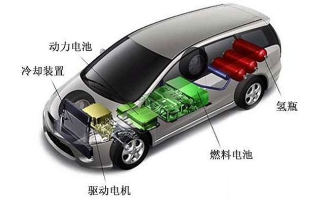 新能源汽車上市公司(公司新三板上市內(nèi)部認(rèn)購(gòu))