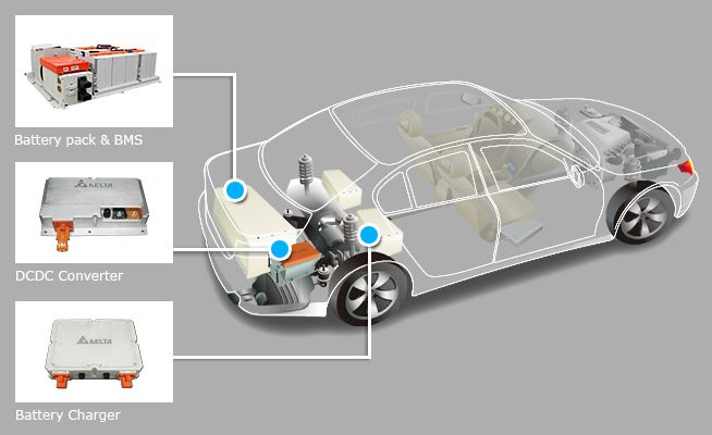 新能源汽車上市公司(公司新三板上市內(nèi)部認(rèn)購(gòu))