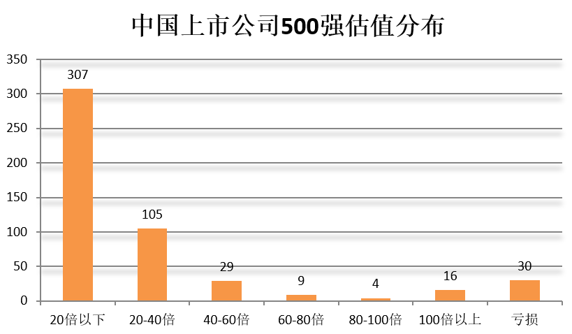 門檻174億！2018中國上市公司500強來了（附榜單）