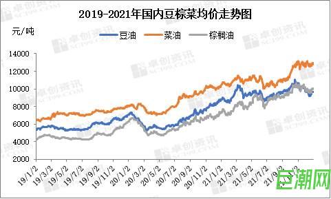 食用油高漲上市公司增收不增利 春節(jié)期間漲價無望 今年或繼續(xù)高位震蕩-第1張圖片-巨潮網(wǎng)