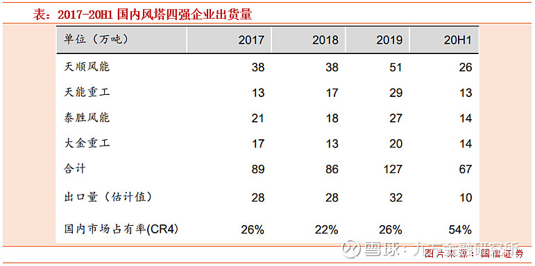 風能上市公司(太倉天順風能公司)