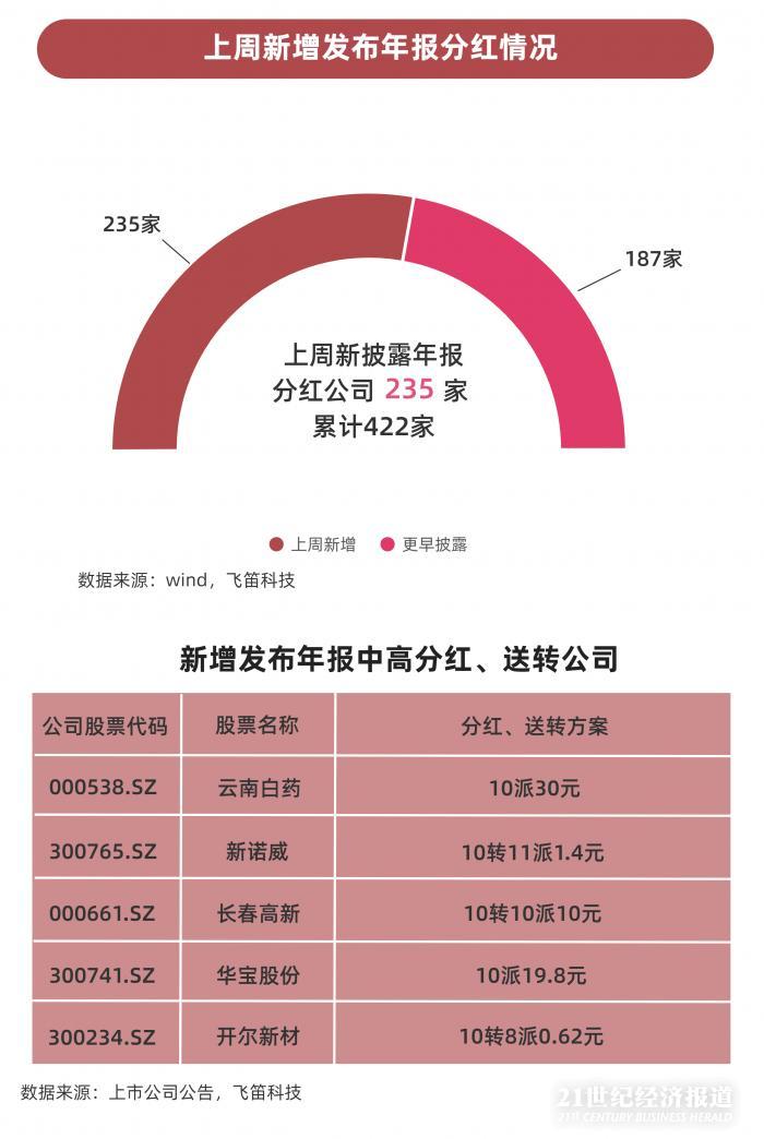 上市公司年報(bào)下載(通化通天酒業(yè) 上市年報(bào) hk00389)