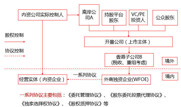 上市公司關(guān)聯(lián)交易(被公司調(diào)到關(guān)聯(lián)公司有賠償嗎)