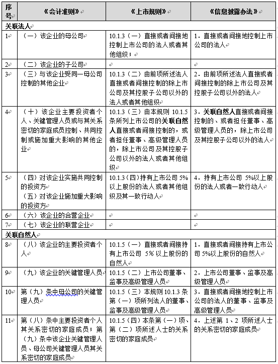 上市公司關聯(lián)交易(被公司調到關聯(lián)公司有賠償嗎)