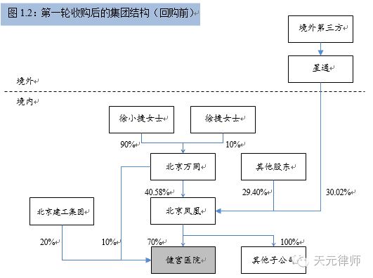 上市公司關聯(lián)交易(被公司調到關聯(lián)公司有賠償嗎)