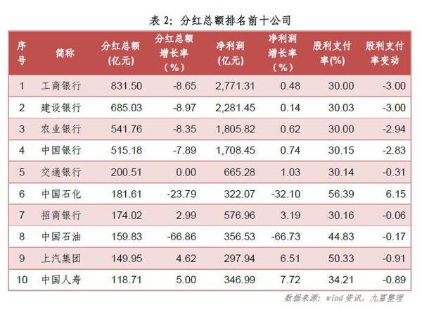 上市公司現(xiàn)金分紅(百元大鈔堆錢山 村支書千萬現(xiàn)金分紅村民)