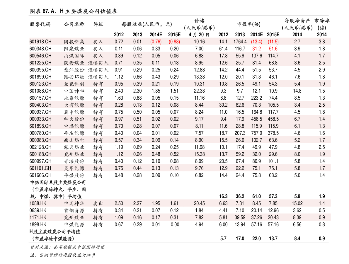 風(fēng)力發(fā)電上市公司(垂直軸風(fēng)力發(fā)電機的發(fā)電情況)