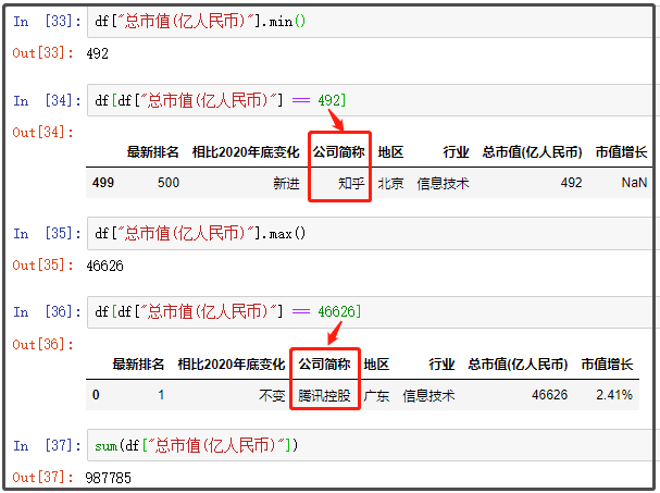 中國最新上市公司市值500強(qiáng)，都分布在哪里？