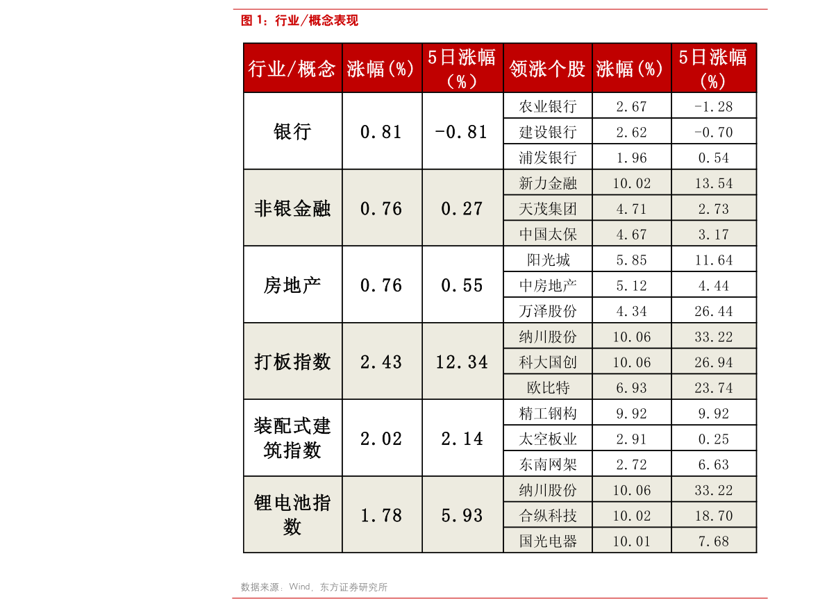 2020連花清瘟概念股一覽 連花清瘟概念股有哪些？ 　　