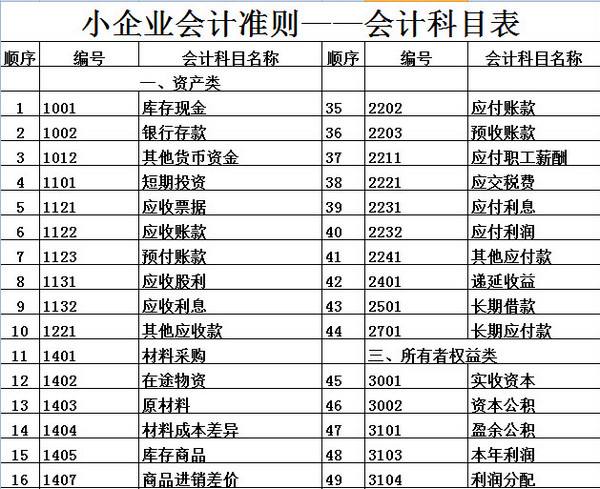 企業(yè)為什么想要上市？上市有什么好處？